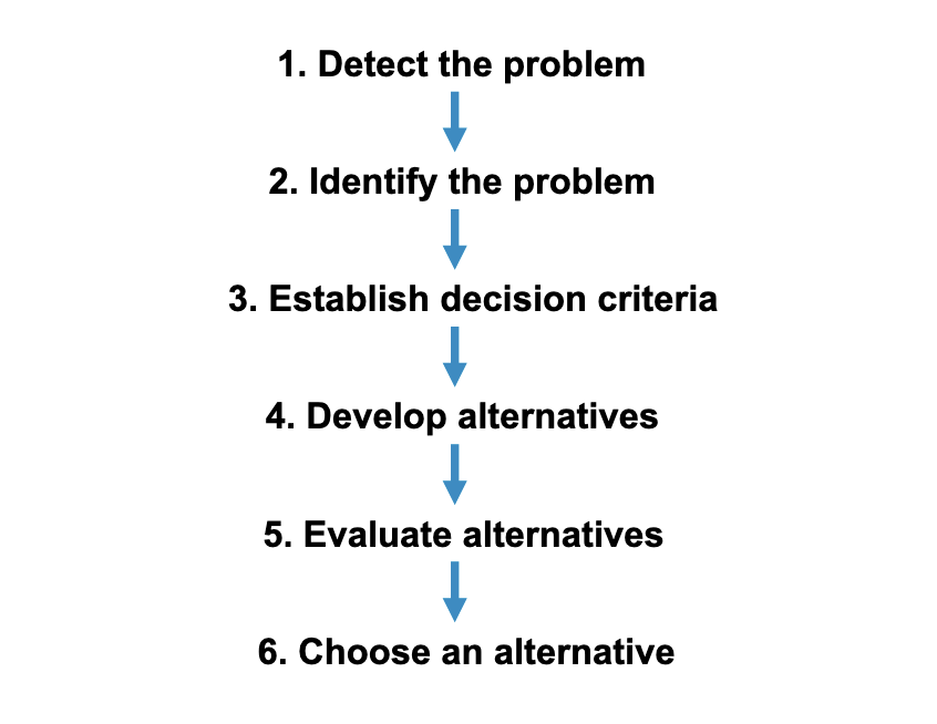 Example figure from course